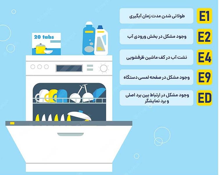 ارور ظرفشویی دوو 